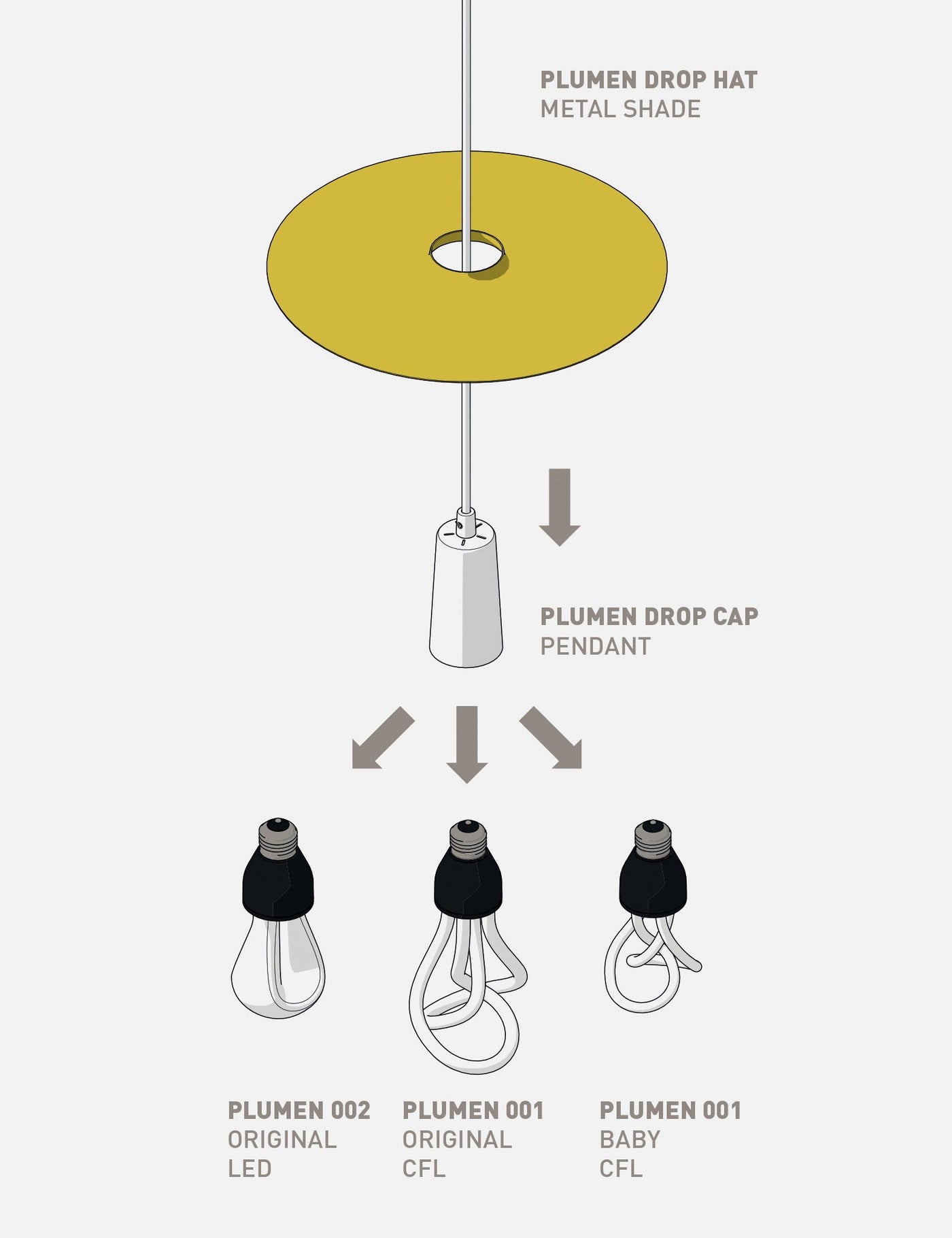 Drop Hat Lamp Shade Set with Plumen 002 CFL E26